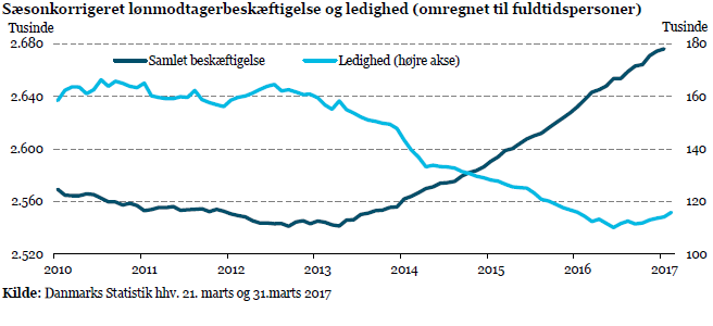 Dansk Erhverv nyhedsbrev
