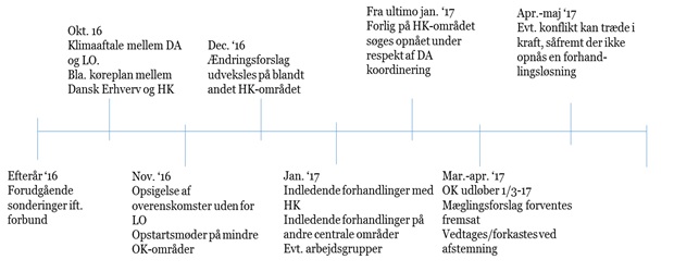 Dansk Erhverv nyhedsbrev